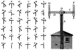 Внедрение семафорной связи во Франции