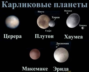 Группой астрономов во главе с профессором Майклом Брауном была открыта карликовая планета Макемаке