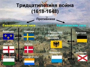 Франция вступает в Тридцатилетнюю войну (1618–1648)