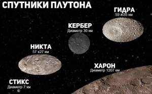 Обнаружен спутник Плутона – Харон
