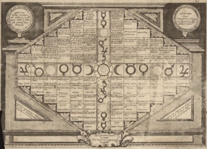Выпуск первого гражданского календаря в России