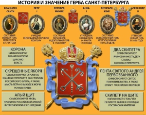 Екатерина II официально жаловала герб Санкт-Петербургу